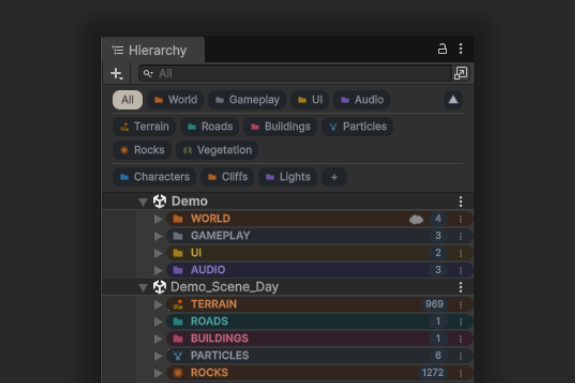Awesome Hierarchy